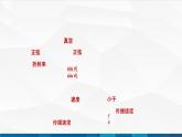 中职物理 高教版 机械建筑类 同步备课 第一节  光的折射和全反射（课件）