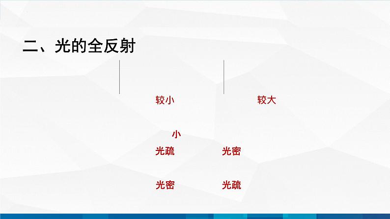 中职物理 高教版 机械建筑类 同步备课 第一节  光的折射和全反射（课件）07