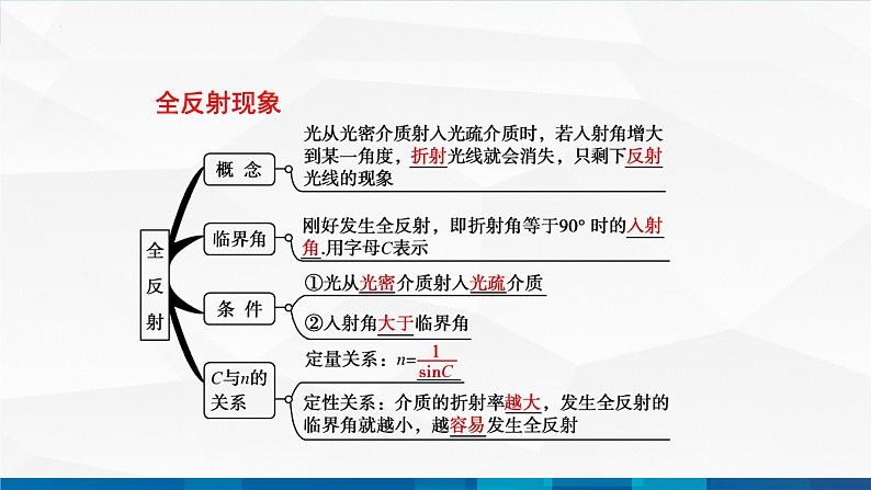 中职物理 高教版 机械建筑类 同步备课 第一节  光的折射和全反射（课件）08