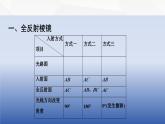 中职物理 高教版 机械建筑类 同步备课 第二节  光的全反射现象的应用（课件）