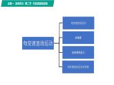 第二节 匀变速直线运动（教学课件）-【中职专用】高中物理（高教版通用类）