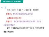 第三节 重力 弹力 摩擦力（教学课件）-【中职专用】高中物理同步精品课堂（高教版通用类）