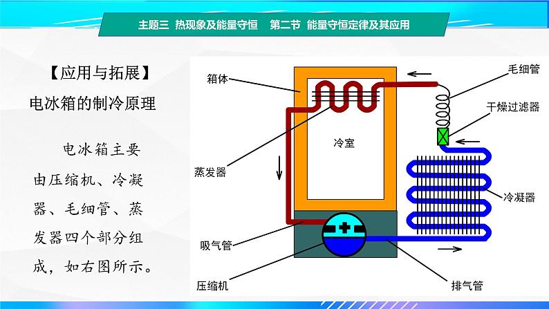 第二节+能量守恒定律及其应用（教学课件））-【中职专用】高中物理（高教版通用类）08