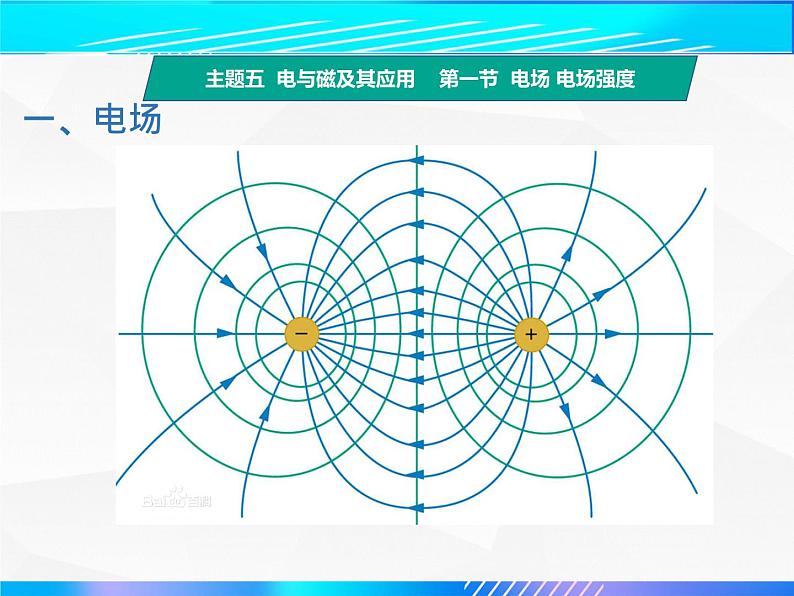 第一节 电场电场强度（教学课件）-【中职专用】高中物理（高教版通用类）第2页