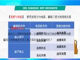 第四节 磁场对电流的作用（教学课件）-【中职专用】高中物理同步精品课堂（高教版通用类）