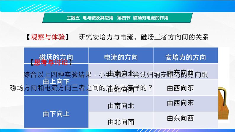 第四节 磁场对电流的作用（教学课件）-【中职专用】高中物理同步精品课堂（高教版通用类）05