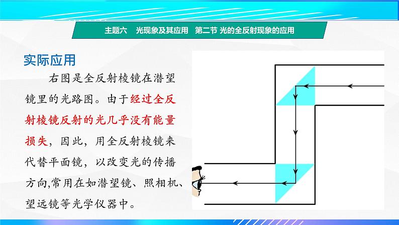 第二节+光的全反射现象的应用（教学课件）-【中职专用】高中物理（高教版通用类）08