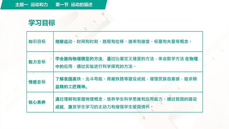 第一节 运动的描述(教学课件）-【中职专用】高中物理（高教版通用类）02