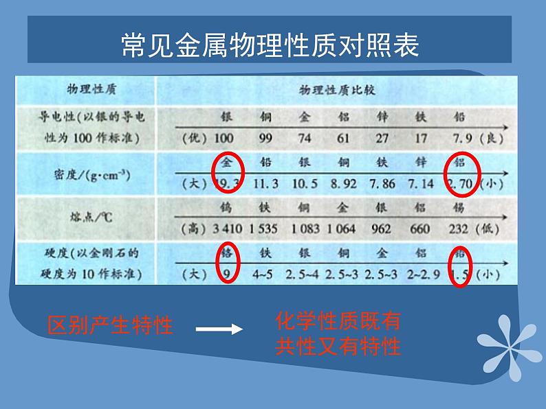 人教版（中职）化学通用类 1.1 金属的化学性质 课件04