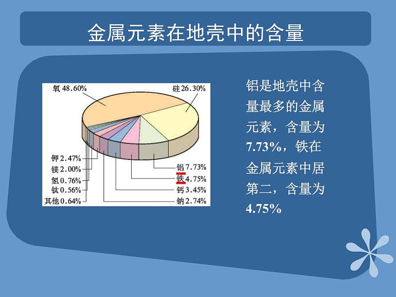 人教版（中职）化学通用类 1.2 金属的氧化物和氢氧化物 课件03
