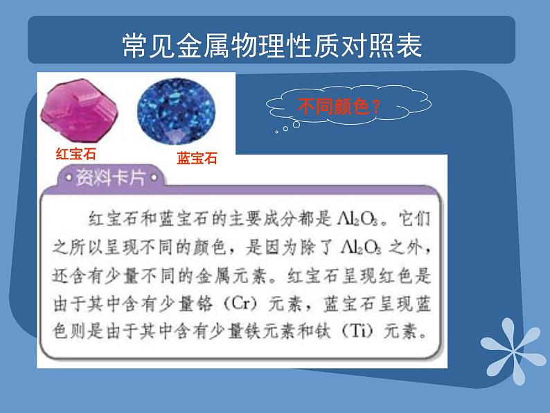 人教版（中职）化学通用类 1.2 金属的氧化物和氢氧化物 课件05