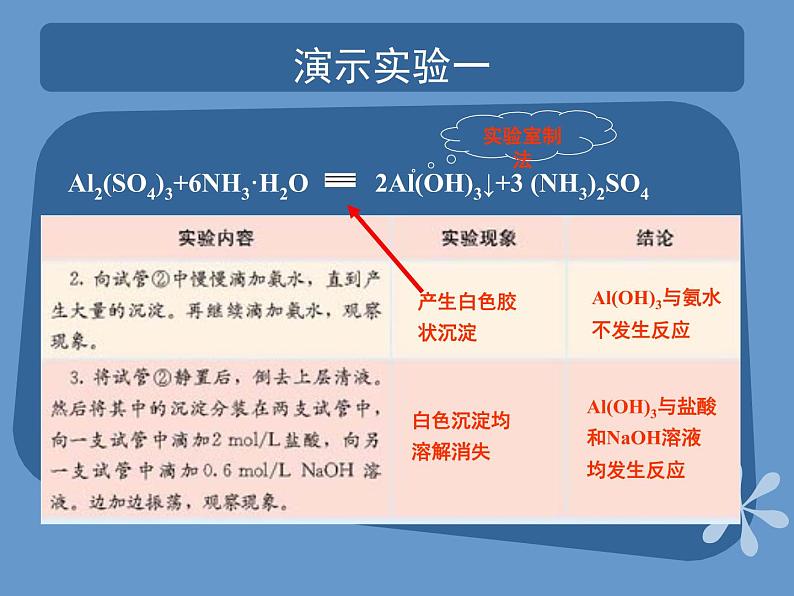 人教版（中职）化学通用类 1.2 金属的氧化物和氢氧化物 课件08