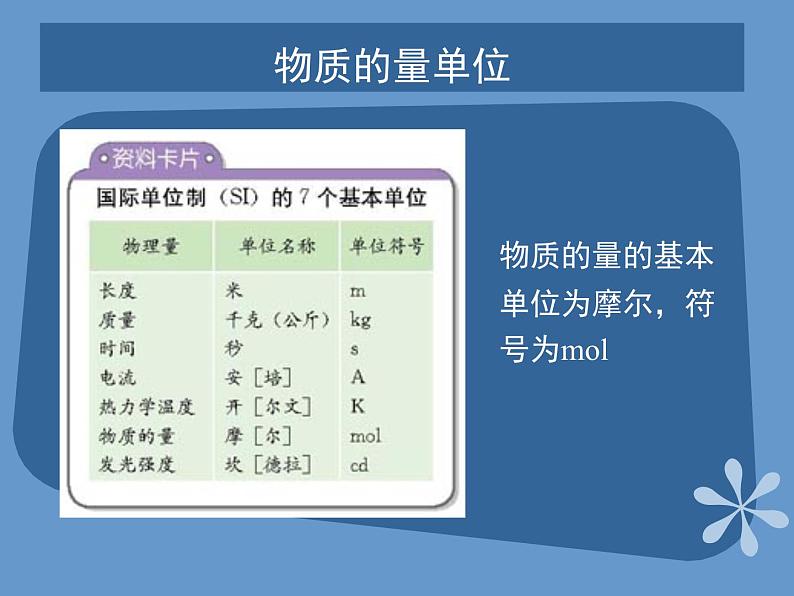 人教版（中职）化学通用类 2.1 物质的量的单位——摩尔 课件05