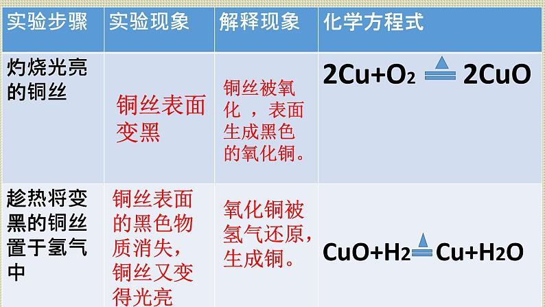 人教版（中职）化学通用类 3.1 氧化还原反应 课件02