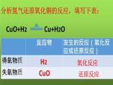 人教版（中职）化学通用类 3.1 氧化还原反应 课件