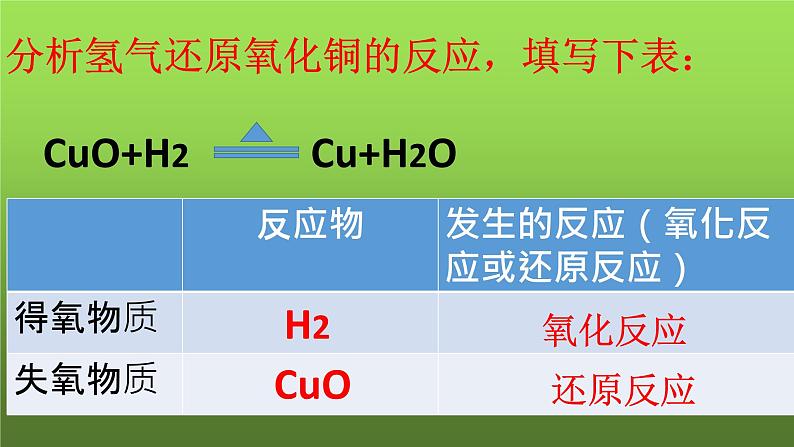 人教版（中职）化学通用类 3.1 氧化还原反应 课件03