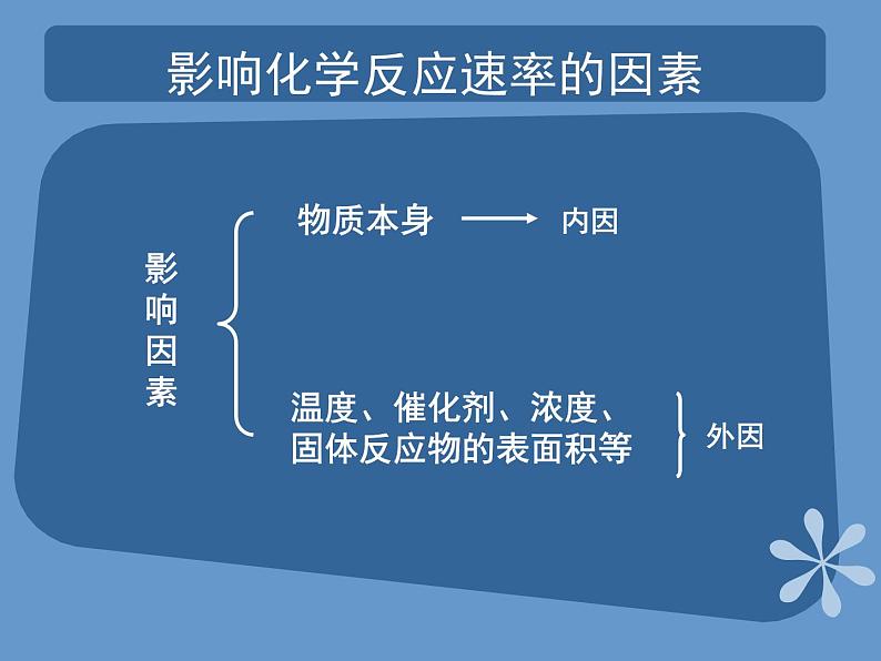 人教版（中职）化学通用类 3.3 化学反应速率 课件07