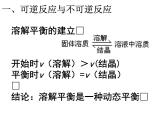 人教版（中职）化学通用类 3.4 化学平衡 课件