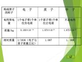 人教版（中职）化学通用类 5.1 原子结构 课件