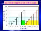 人教版（中职）化学通用类 5.2 元素周期律和元素周期表 课件