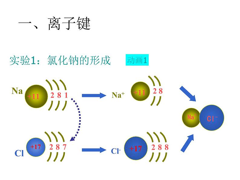 人教版（中职）化学通用类 5.3 化学键 课件03