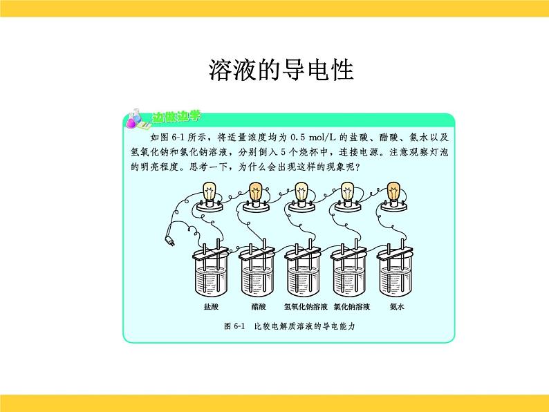 人教版（中职）化学通用类 6.1 溶液中的解离平衡 课件02