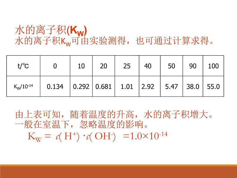 人教版（中职）化学通用类 6.2 水的解离和溶液的酸碱性 课件第5页