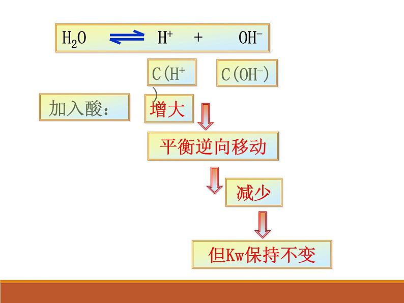 人教版（中职）化学通用类 6.2 水的解离和溶液的酸碱性 课件第6页