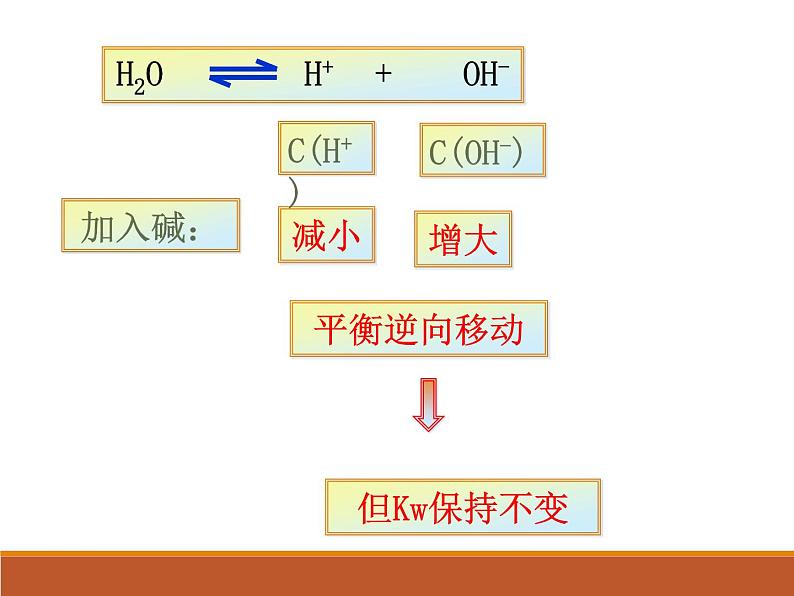 人教版（中职）化学通用类 6.2 水的解离和溶液的酸碱性 课件第7页