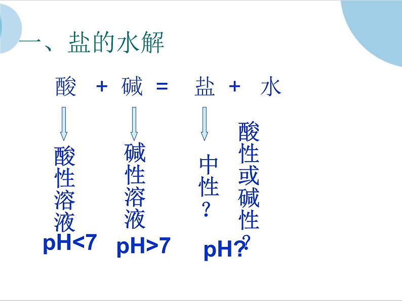 人教版（中职）化学通用类 6.3 盐类的水解 课件04