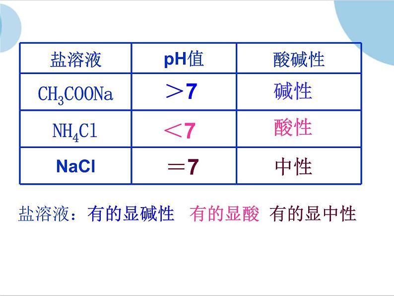 人教版（中职）化学通用类 6.3 盐类的水解 课件06