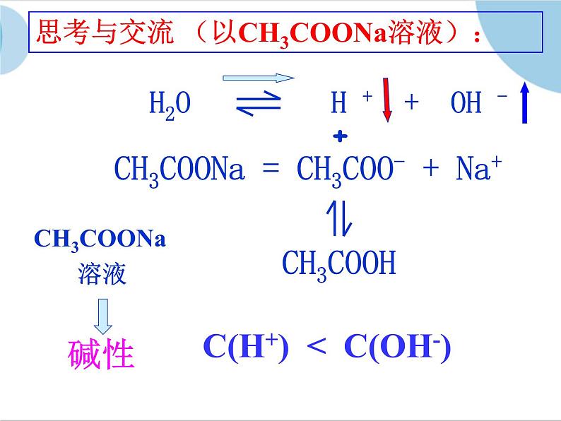 人教版（中职）化学通用类 6.3 盐类的水解 课件07