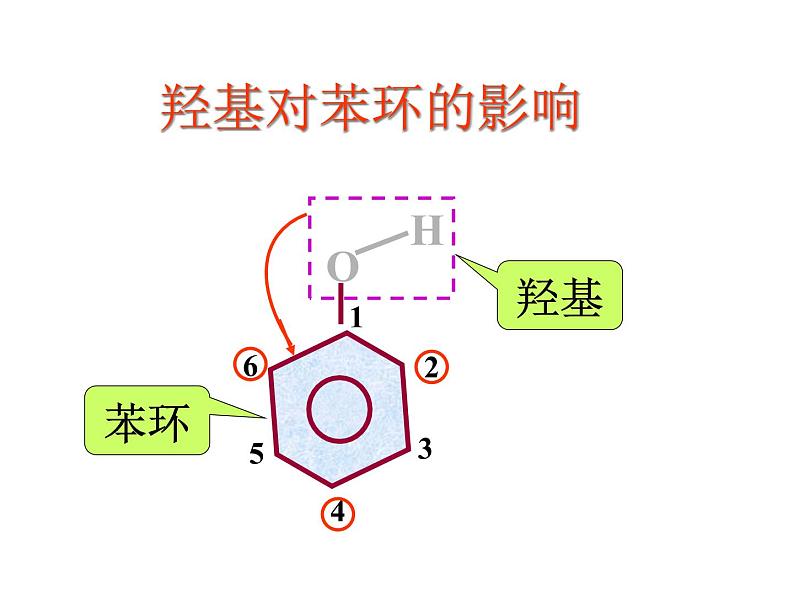 人教版（中职）化学通用类 8.2 苯酚 课件06