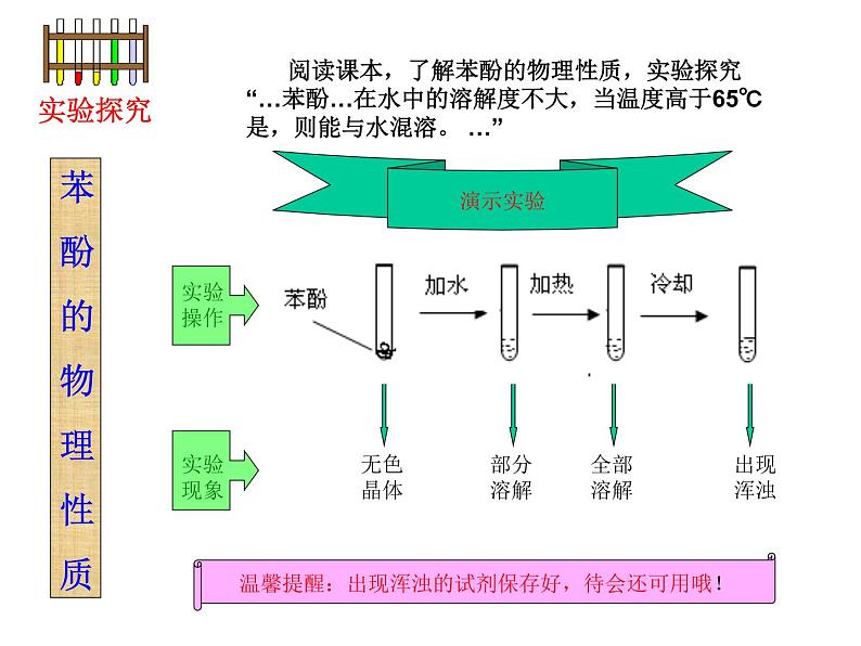 人教版（中职）化学通用类 8.2 苯酚 课件07