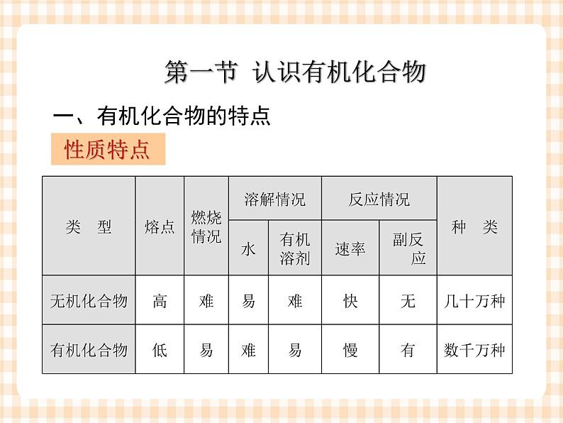 中职化学第5章《最简单的一类有机化合物--烃》课件第6页