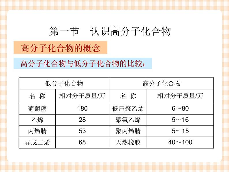 中职化学第8章《有机高分子化合物》课件第6页