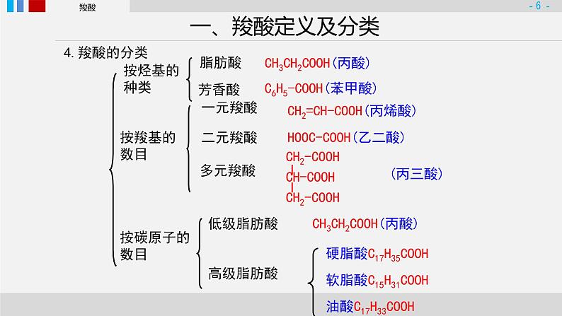 羧酸衍生物第一课时羧酸课件PPT第6页