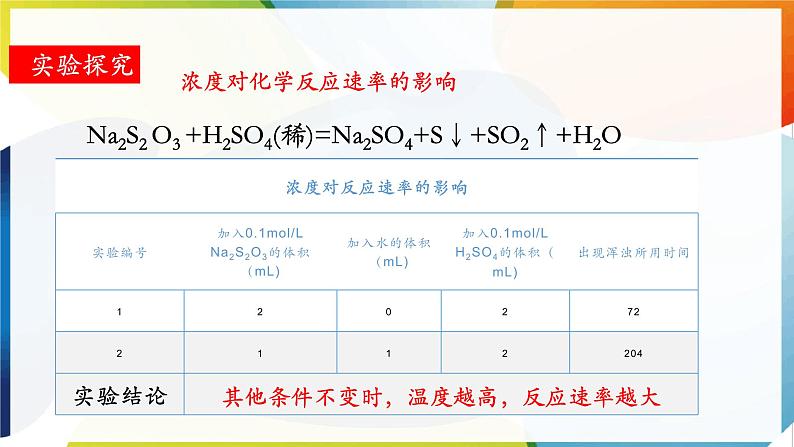 第二节 影响化学反应速率的因素课件PPT06