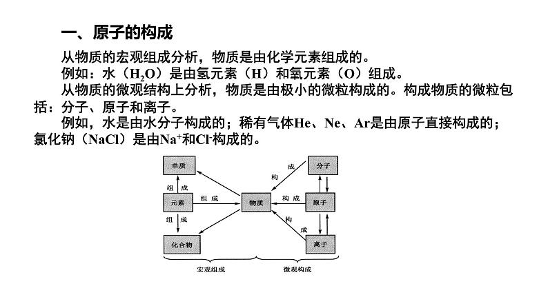 中职化学 高教版2021 农林牧渔类 同步课堂 主题一 第一节 原子结构（课件）06