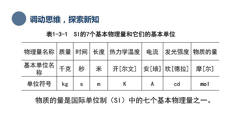 中职化学 高教版2021 农林牧渔类 同步课堂 主题一 第三节 物质的量（课件）04