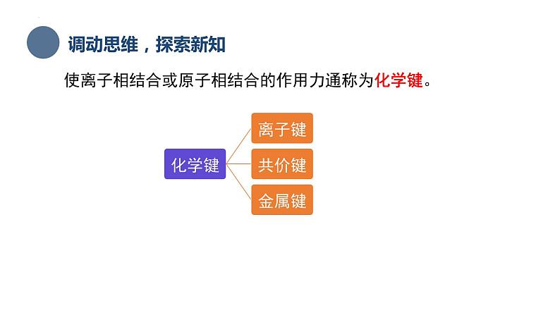 中职化学 高教版2021 农林牧渔类 同步课堂 主题一 第四节 化学键（课件）04