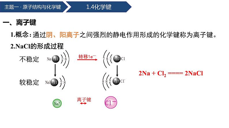 中职化学 高教版2021 农林牧渔类 同步课堂 主题一 第四节 化学键（课件）06