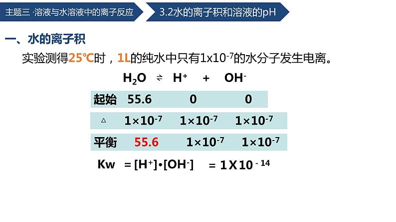 中职化学 高教版2021 农林牧渔类 同步课堂 主题三 第二节 水的离子积和溶液的pH（课件）08