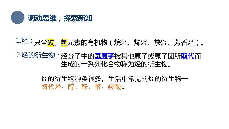 中职化学 高教版2021 农林牧渔类 同步课堂 主题五 第三节 生活中常见的烃的衍生物（第1课时）（课件）第4页