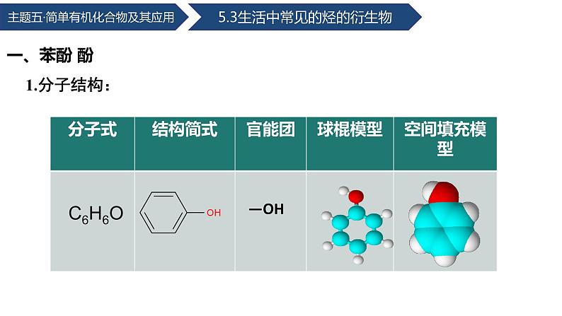 中职化学 高教版2021 农林牧渔类 同步课堂 主题五 第三节 生活中常见的烃的衍生物（第2课时）（课件）第6页