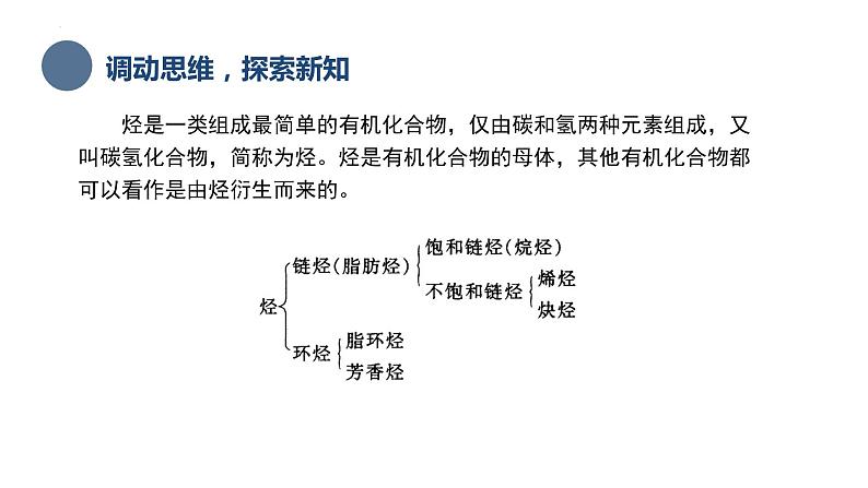 中职化学 高教版2021 农林牧渔类 同步课堂 主题五 第二节 简单的有机化合物——烃（第1课时）（课件）第4页