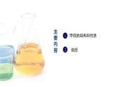 中职化学 高教版2021 农林牧渔类 同步课堂 主题五 第二节 简单的有机化合物——烃（第1课时）（课件）