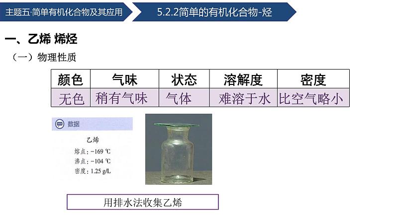 中职化学 高教版2021 农林牧渔类 同步课堂 主题五 第二节 简单的有机化合物——烃（第2课时）（课件）06