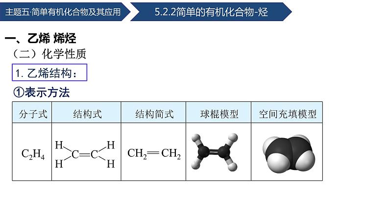 中职化学 高教版2021 农林牧渔类 同步课堂 主题五 第二节 简单的有机化合物——烃（第2课时）（课件）07