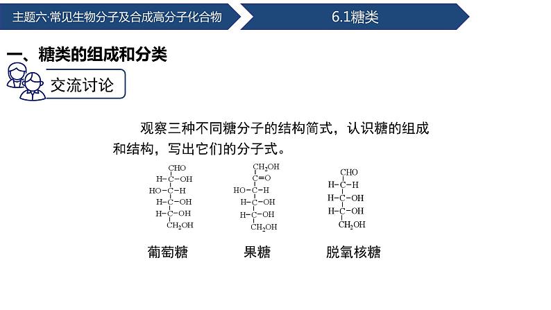 中职化学 高教版2021 农林牧渔类 同步课堂 主题六 第一节 糖类（课件）06